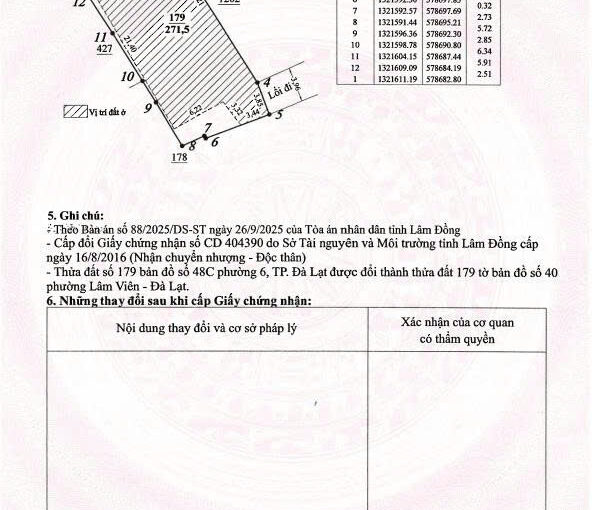 Đất Hùng Vương 271m2 – 6,5 tỷ – GIÁ TỐT NHẤT – đường ô tô – sổ riêng